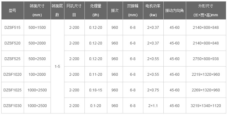 尿素顆粒直線午夜人妻在线免费观看型號