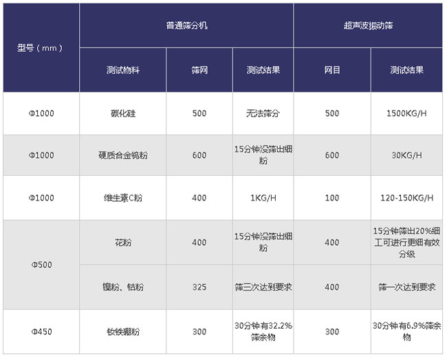 超聲波午夜人妻在线免费观看不同物料的對比分析