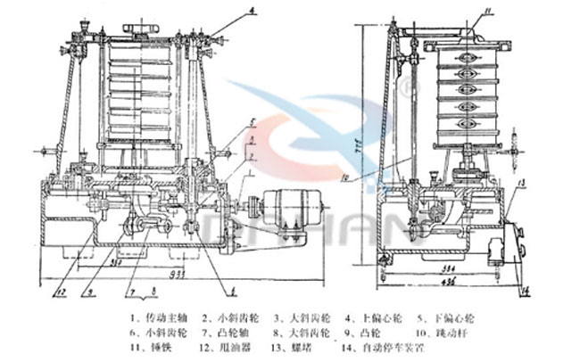 拍擊式標準振篩機：傳動主軸，小斜輪，大斜輪，爽油漆，等