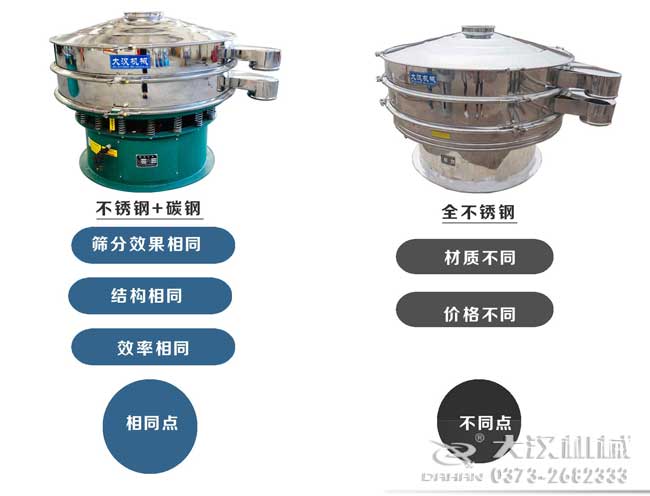 旋振篩和食品午夜人妻在线免费观看對比