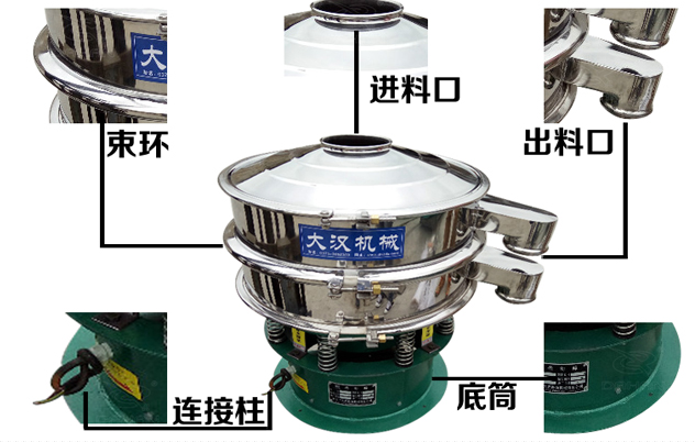 藕粉午夜人妻在线免费观看的結構特點：束環，進料口，出料口，連接柱，底筒。