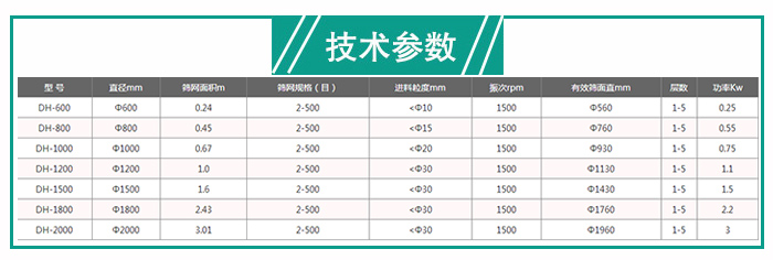 建築石膏粉午夜人妻在线免费观看技術參數