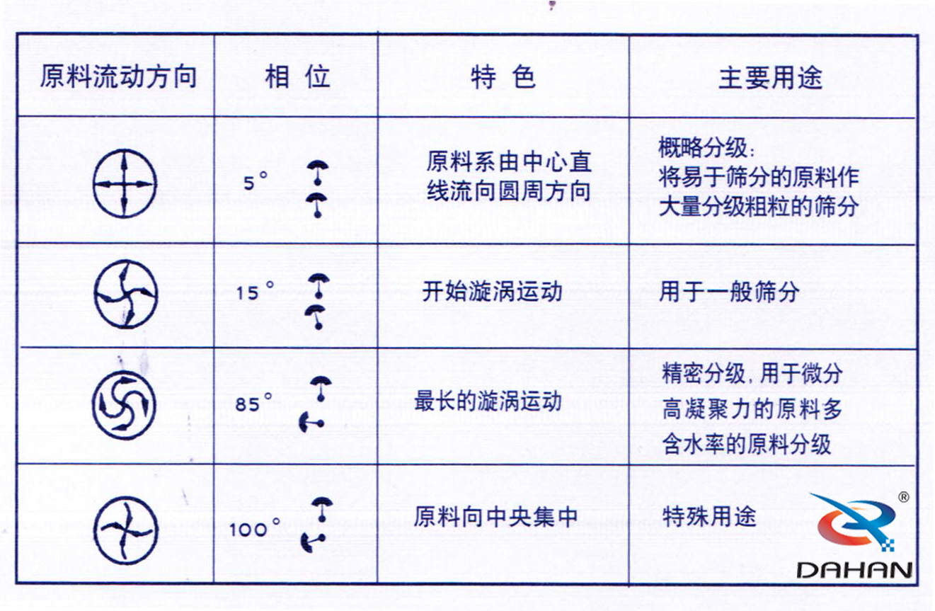 午夜人妻在线免费观看電機角度調整圖