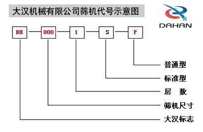 移動式午夜人妻在线免费观看代號示意圖：DH：午夜精品视频標誌，800：篩機尺寸1：層數S：標準型P：普通型。