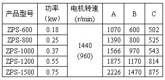 直排篩外形尺寸參數圖功率：0.18-0.75kw
