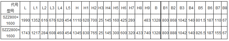 SZZ自定中心午夜人妻在线免费观看產品主要技術參數表：L：1990-1743B:1328