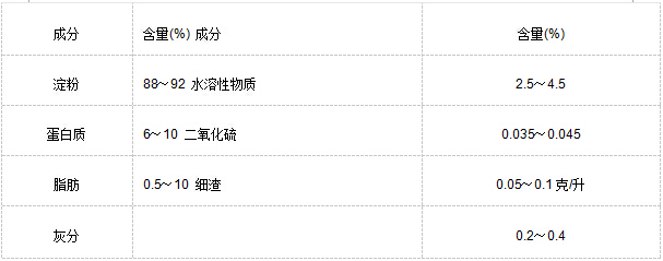 玉米澱粉表格