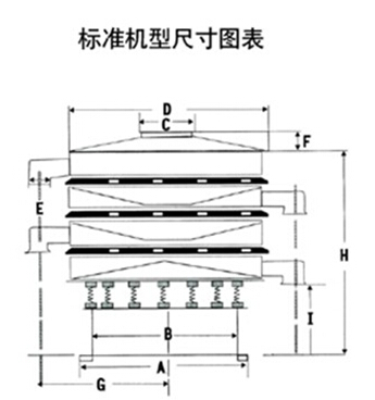 DH-800午夜人妻在线免费观看尺寸圖表：D：800進料口寬度，H：800-1090整機高度。E：125出料口高度，A：680底座寬度。