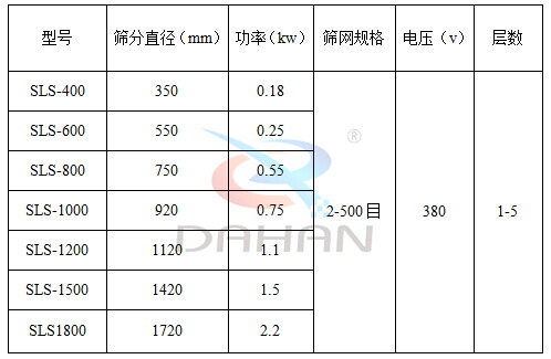  塑料防腐蝕午夜人妻在线免费观看技術參數：電壓V：380功率kw:0.18-2.2篩分直徑mm：350-1720