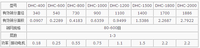 粉煤灰超聲波午夜人妻在线免费观看主要技術參數