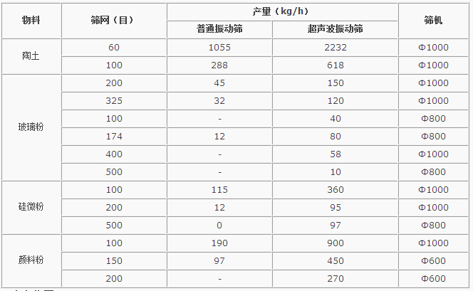 超聲波午夜人妻在线免费观看對比分析