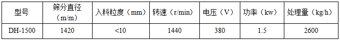 直徑1500mm午夜人妻在线免费观看技術參數