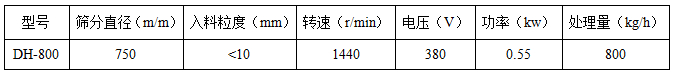 直徑800mm午夜人妻在线免费观看技術參數