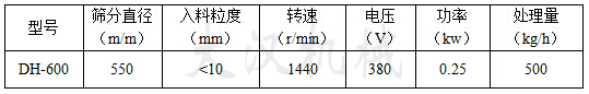 篩分直徑mm：550入料粒度mm：<10轉速r/min：1440電壓V：380功率kw：0.25處理量kg/h：500