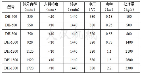 油漆除雜午夜人妻在线免费观看技術參數