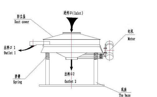 直排式午夜人妻在线免费观看結構圖