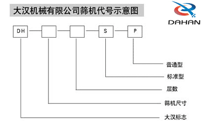 1000型全不鏽鋼午夜人妻在线免费观看代號示意圖