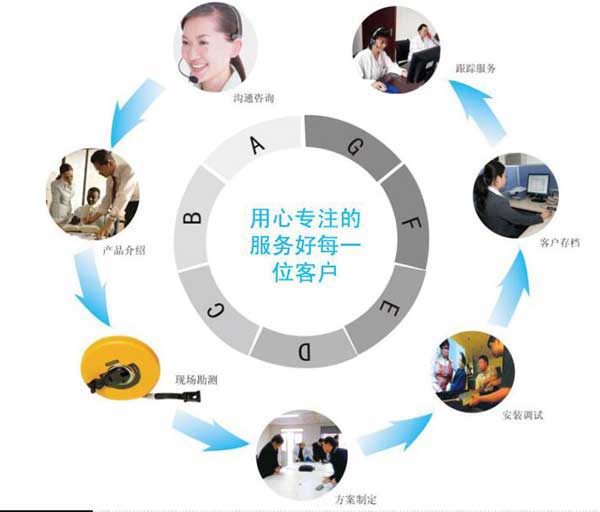 午夜精品视频機械售後服務