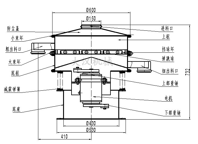 電解銅粉篩分機結構：防塵蓋，小束環，粗出料口，大束環，底框，減振彈簧，底座，進料口，上框，擋球環，彈跳球等。