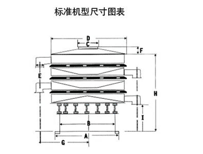 1200型午夜人妻在线免费观看型號：DH-400--DH-1800篩分直徑（m/m）：350-1720