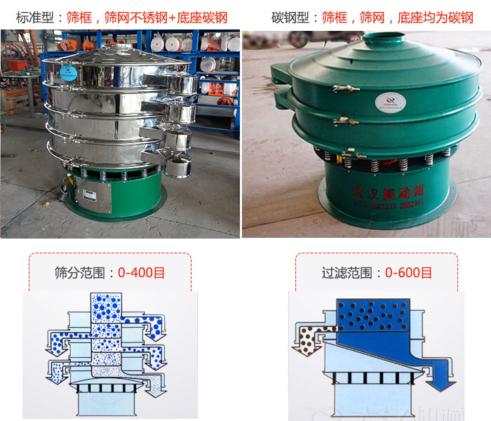 標準型和碳鋼型兩種材質，篩分範圍：0-400目過濾範圍：0-600目。