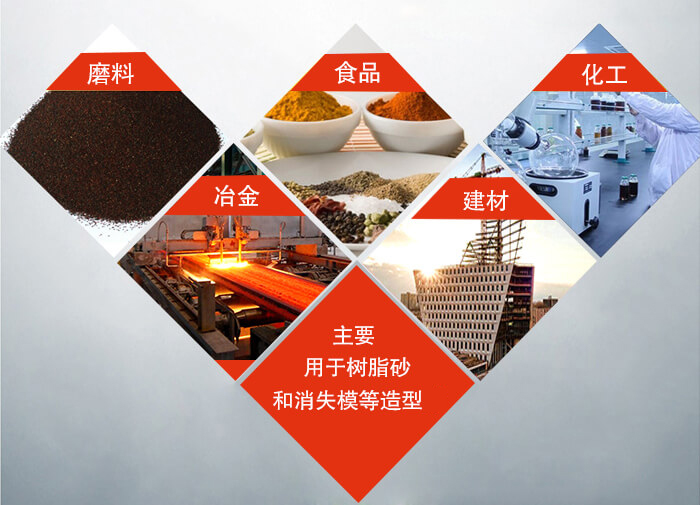 三維振動平台可用於：磨料，食品，化工，冶金等行業