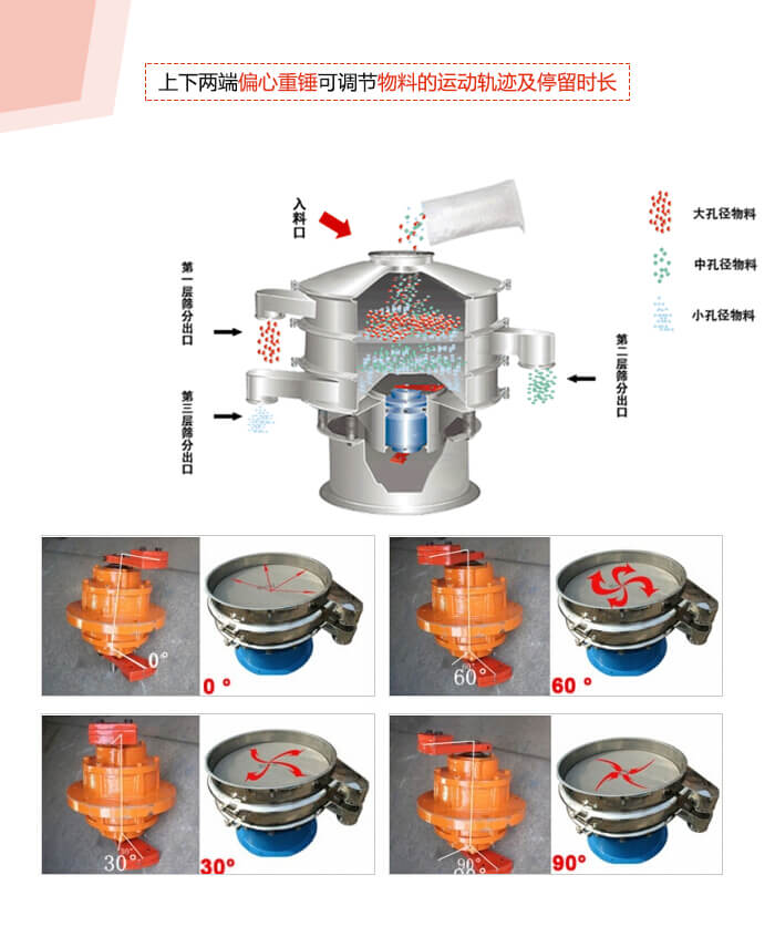 1800型午夜人妻在线免费观看振動電機夾角調整展示