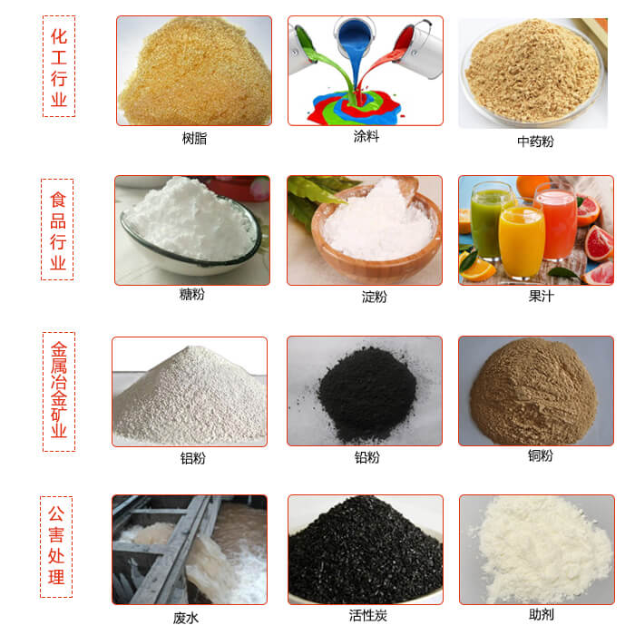 移動式午夜人妻在线免费观看使用的行業：食品行業，化工行業，藥品行業，糧食行業。