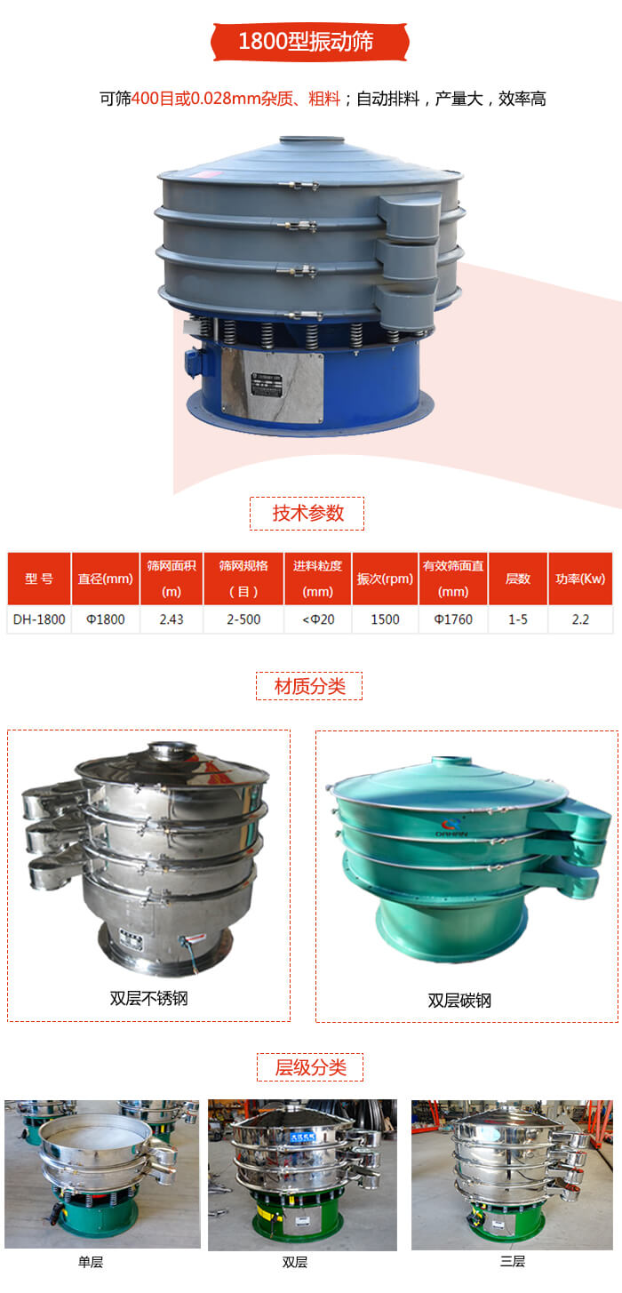 1800型午夜人妻在线免费观看材質分為：碳鋼，不鏽鋼以及碳鋼+不鏽鋼三種可以選擇。