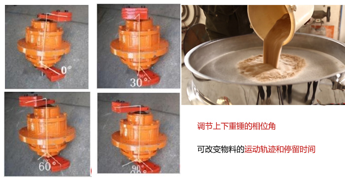 圓形午夜人妻在线免费观看振動電機偏心塊夾角展示圖