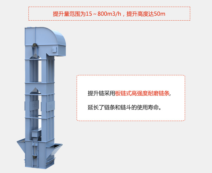 提升量範圍在：15-800m³/h，提升高度達：50m采用板鏈式高強度耐磨鏈條，延長了鏈條和鏈鬥的使用壽命。