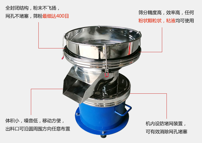 450過濾篩機的主要特點：全封閉結構，粉末不飛揚，網眼不堵塞，篩分細可達400目。篩分精度高，效率高，任何粉狀顆粒狀，粘液類均可使用。體積小噪音低，移動方便出料口可沿圓周方向任意布置，機內設防堵網裝置，可有效消除網孔堵塞。