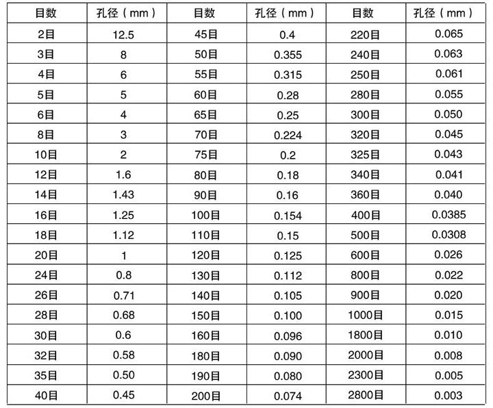 不鏽鋼分樣篩技術參數展示圖
