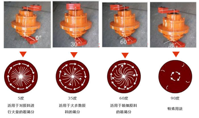 聚丙烯午夜人妻在线免费观看的功能：分級：將物料精分為2-6個等級篩分雜質：去除不合格的物料。固液分離：過濾漿液中非溶性固體物質。