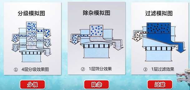 雙層午夜人妻在线免费观看原理圖