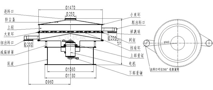 食品午夜人妻在线免费观看結構圖：進料口，防塵蓋，大束環，細出料口，減振彈簧，底座，網架，擋球環，彈跳球，粗出料口等。