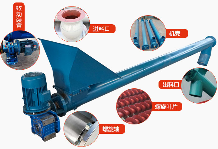 螺旋輸送機結構：吊瓦，進料口，電機減速機，進料口，蓋板等