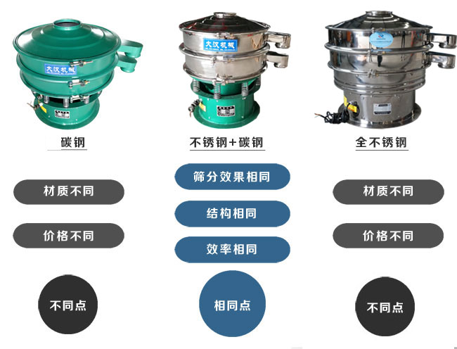 碳鋼采用的式全碳鋼材質價格較低，不鏽鋼+碳鋼三次元午夜人妻在线免费观看與物料接觸的部分為不鏽鋼材質，全不鏽鋼三次元午夜人妻在线免费观看采用全不鏽鋼的材質。
