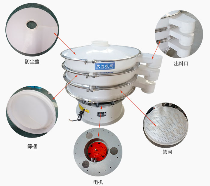 塑料防腐旋振篩細節：防塵蓋，框體，出料口，網架，振動電機等。