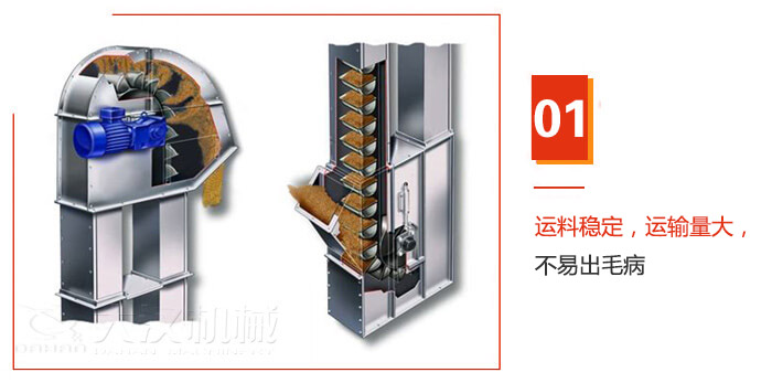 TD型鬥式提升機運料穩定，運輸量大，不易出毛病