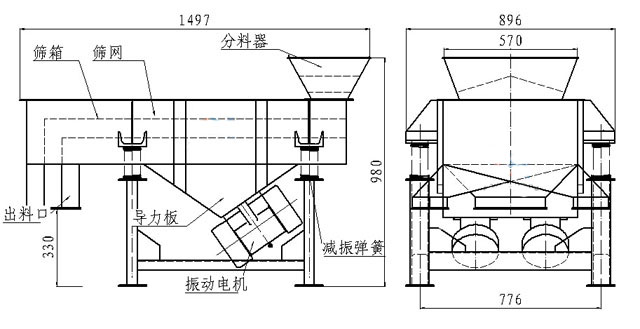 小型直線篩內部結構：篩箱，防塵蓋，進料口，出料口，導力板，振動電機，減振彈簧等