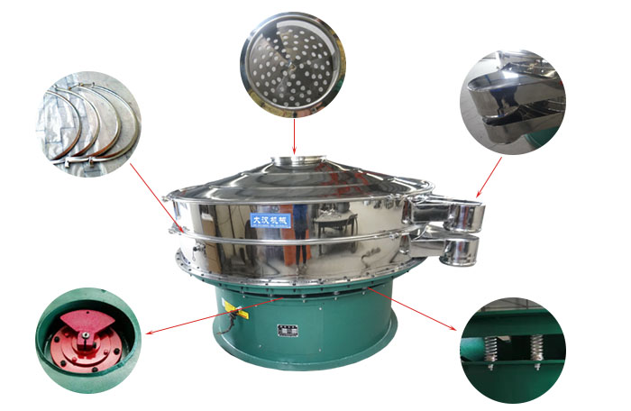 1800型午夜人妻在线免费观看細節：束環，出料口，進料口，振動電機，振動彈簧。
