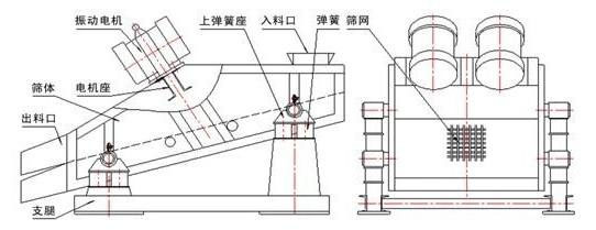 礦用直線午夜人妻在线免费观看結構圖展示