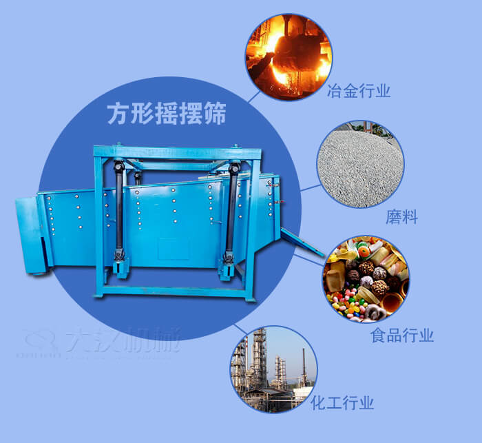 方形搖擺篩適用於冶金，磨料，食品，化工等行業