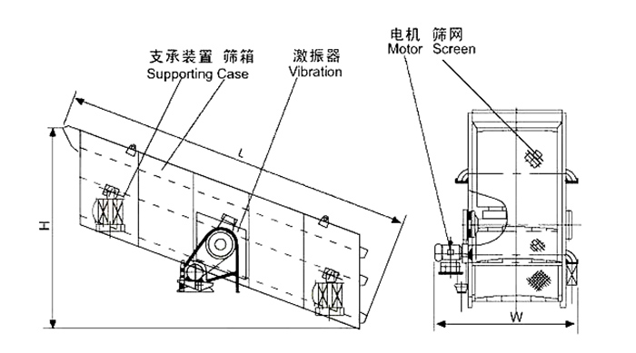 礦用午夜人妻在线免费观看結構：支撐裝置，篩箱，激振器，電機，篩網等。
