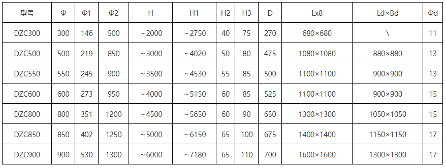 DZC垂直振動提升機安裝尺寸:H1：2750-7180總高度H：2000-6000為振動提高度