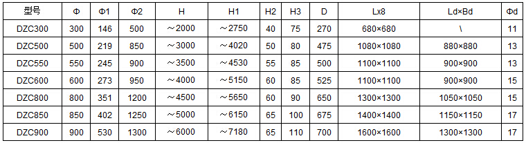 DZC垂直振動提升機安裝尺寸：h：2000-6000H1：2750-7180H2：40-65D：270-700