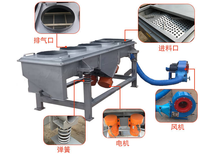  降溫直線午夜人妻在线免费观看結構：篩網，篩框，篩箱，振動電機，減振彈簧。