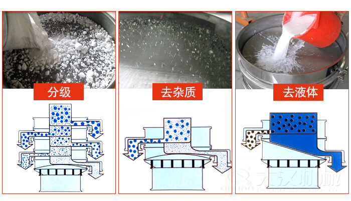 塑料防腐蝕振動特點：高效率，高精度，高價值，專業性，貨期短，產品全。