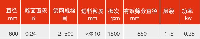 直徑600mm午夜人妻在线免费观看技術參數